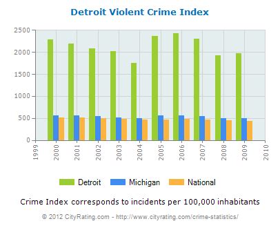 CJS395 Spring 2012: Detroit Police Department Attempting Proactive Approach Through Community ...