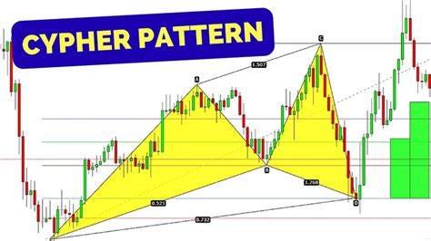 Best Harmonic Cypher Pattern Forex Trading Strategy Draw Guideline