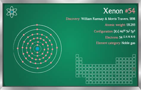 Xe Periodic Table – Two Birds Home