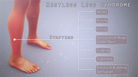 Restless Legs Syndrome Shown & Explained Using A Medical Animation