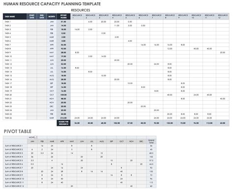 Free Capacity Planning Templates | Smartsheet