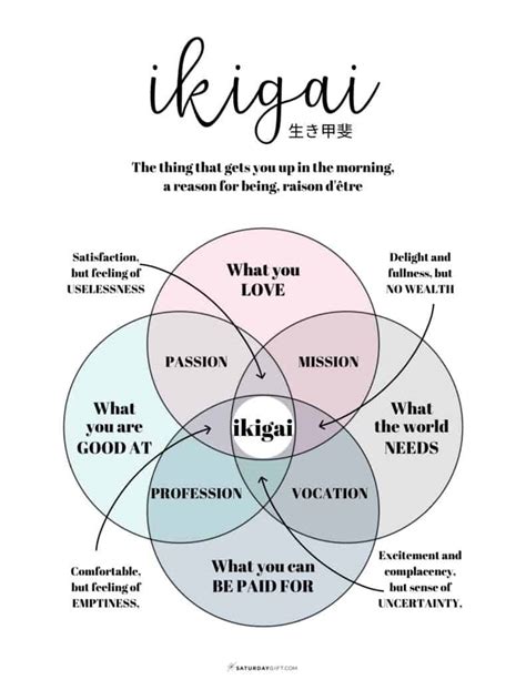 Ikigai Diagram Printable