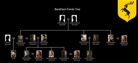 Game of Thrones Family Tree Drawing - Turner Triblend