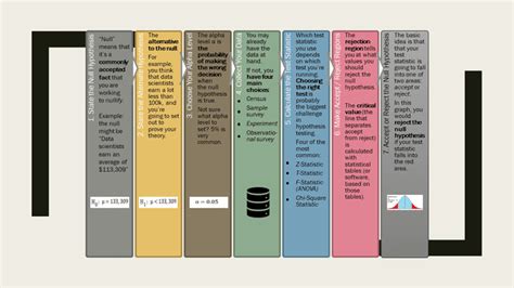 Steps of Hypothesis Testing in One Picture - DataScienceCentral.com