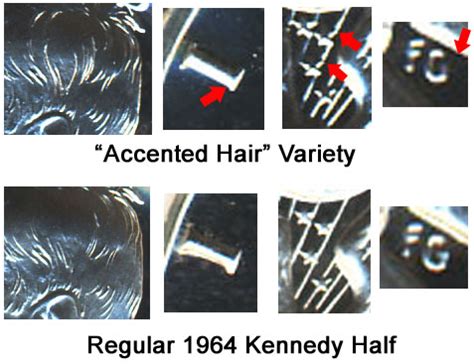 1964 Accented Hair Variety Kennedy Half Dollar