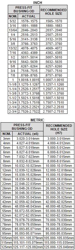 Steel Bushing Size Chart