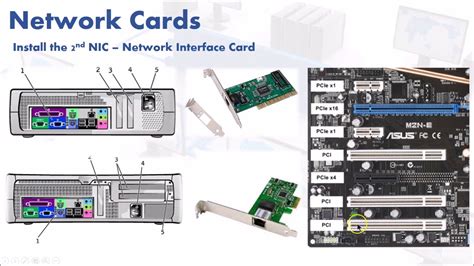 Network Interface Card Explained