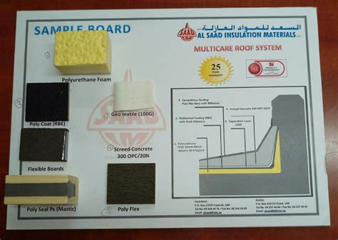 Mr.Sameh AL-Werdany: Combo Roof Waterproofing System