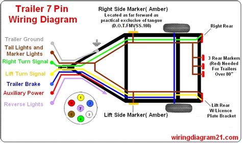 7 Pin Electric Trailer Brake Wiring Diagram