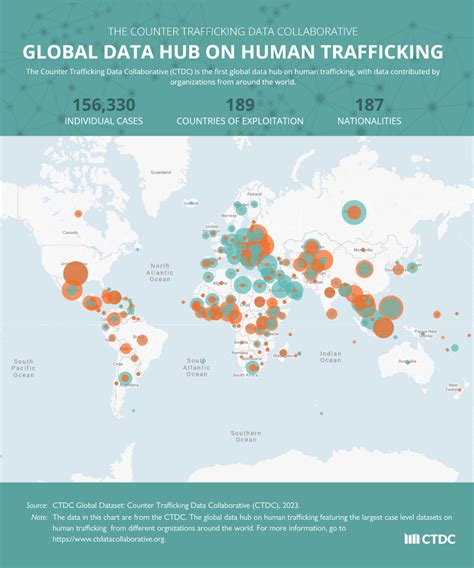 Human Trafficking Statistics 2023 Worldwide