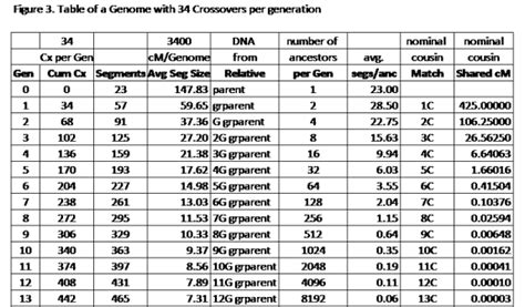 Total centimorgans vs shared dna segments? - Genealogy & Family History Stack Exchange