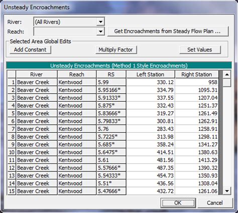 Unsteady Flow Simulation Options