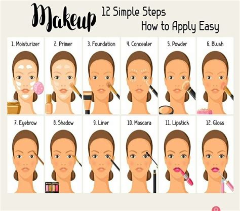 Pin by saranya nagarajan on beauty | Simple everyday makeup, Makeup ...