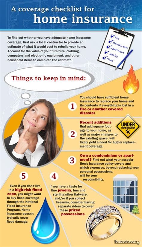 Infographic: A Checklist For Home Insurance Coverage | Bankrate.com