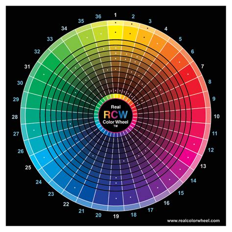 Color Blending with Procion Fiber Reactive Dyes | Up and Dyed