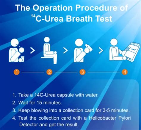 Urea Breath Test (UBT): Principle, Procedure, and Results – Microbe Online