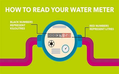 Water meter readings - Plumstead Property