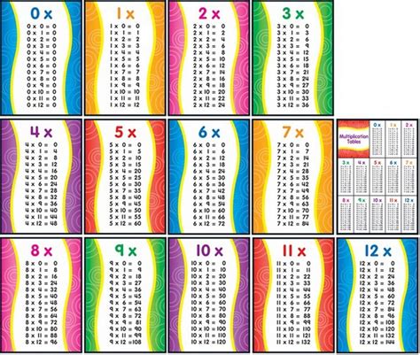 Printable Multiplication Table 0-10 – PrintableMultiplication.com