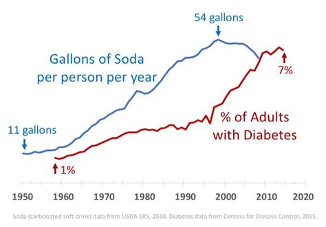 Transforming Our Food System: An Update on Sugar-sweetened Beverage ...