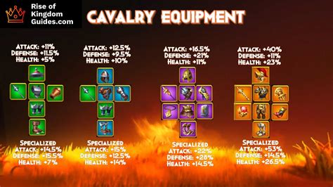 Best Rise of Kingdoms Equipment Guide- Best Equipment Sets - Rise of Kingdoms Guides