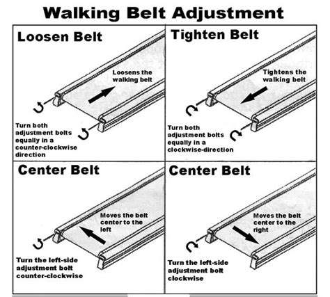 My Treadmill Belt Is Moving To The Side - Belt Poster