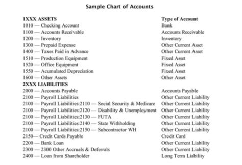 Chart of Accounts (COA): A Simple Guide With Examples | BooksTime