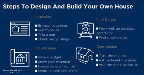 The Ultimate Beginner’s Guide to Designing (& Building) Your Own Home – Build on Your Lot ...