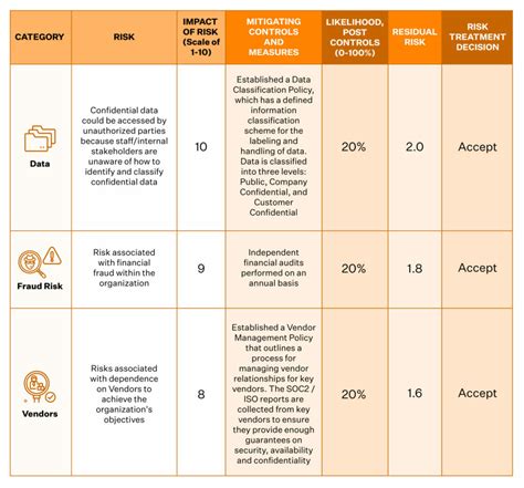 What is ISO 27001 Risk Assessment - Download Template