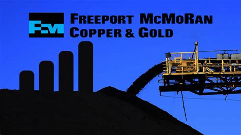 Freeport-McMoran: Grasberg Issue Remains On Focus While Copper Rally ...