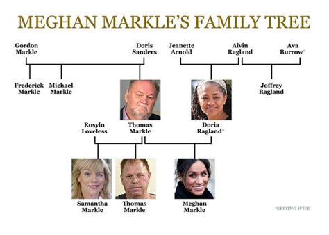 Meghan Markle family tree: The interesting family background of the ...