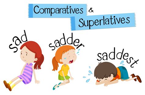 Comparatives and superlatives word for sad 294994 Vector Art at Vecteezy