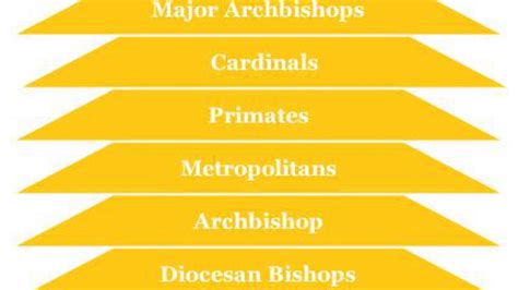 Catholic Priest Hierarchy Chart - Reviews Of Chart