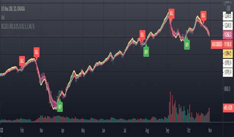 Leadingindicators — Indicators and Signals — TradingView