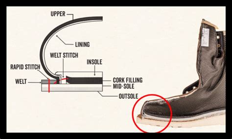 Why Goodyear Welt Construction Matters | Thorogood USA