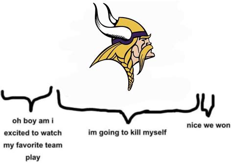 Welcome back my favorite Vikings meme! : r/minnesotavikings