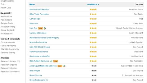 Cruwys news: Exploring my genome with 23andMe - traits