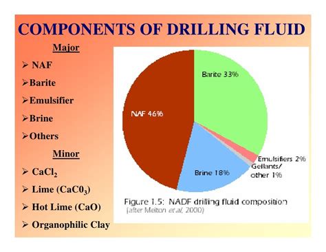 EFFECT OF DRILLING MUD/FLUIDS ON MARINE MICRO-ORGANISMS