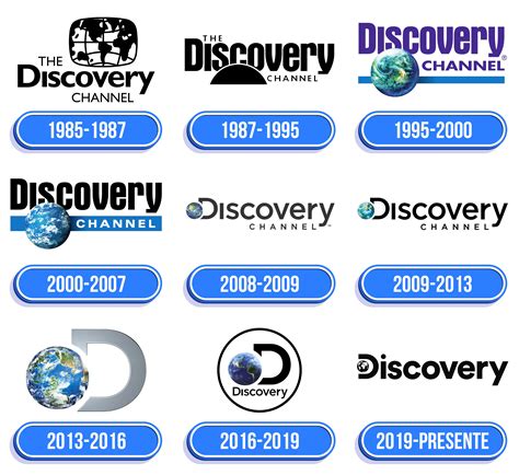 Discovery Logo: valor, história, PNG