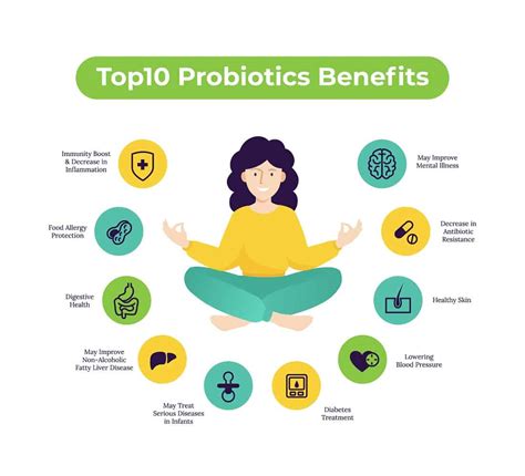 Probiotics have multiple health benefits - Microbiotic Plus Probiotics