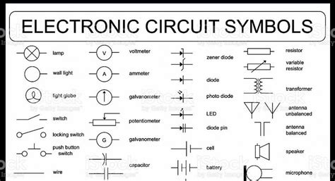 Electrical Panel Wiring Electrical Symbols Electrical Circuit Diagram | SexiezPicz Web Porn