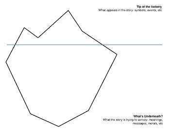 Iceberg Symbolism Worksheet by Lauren Gaboury | TPT