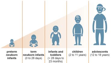 Domains of Development - Human Development