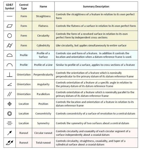 Drafting Door Symbol New Image Result For Mechanical Engineering ...