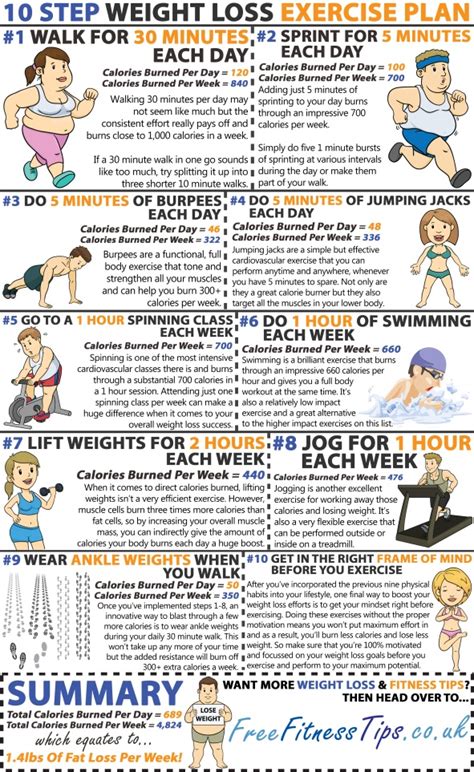 Hot Weight Loss : 10 step weight loss exercise plan