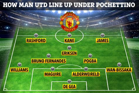 How Man Utd could line up under Pochettino with Kane, Eriksen and ...