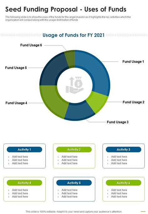 Seed Funding Proposal Uses Of Funds One Pager Sample Example Document | Presentation Graphics ...