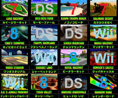 Mario Kart 64 Tracks and when they returned by skinnybeans17 on DeviantArt