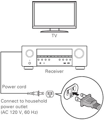 Denon AVR-S750H Quick Start Guide | ManualsLib