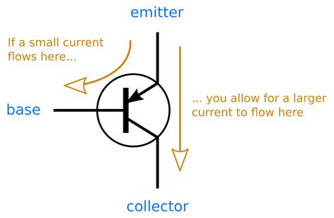 Différences entre les transistors NPN et PNP et leur fournisseur unique de diffusion FM/TV ...