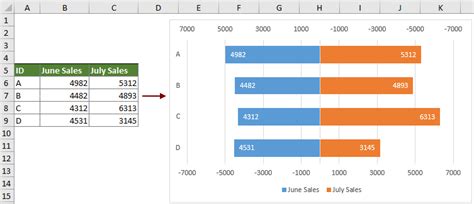 How to create a bi-directional bar chart in Excel?